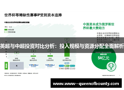 英超与中超投资对比分析：投入规模与资源分配全面解析