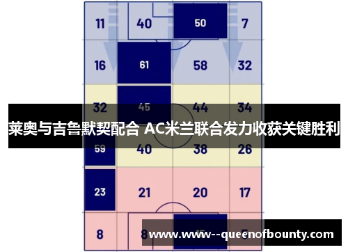 莱奥与吉鲁默契配合 AC米兰联合发力收获关键胜利 莱奥与吉鲁默契配合 AC米兰联合发力收获关键胜利