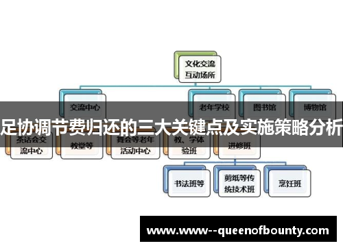 足协调节费归还的三大关键点及实施策略分析